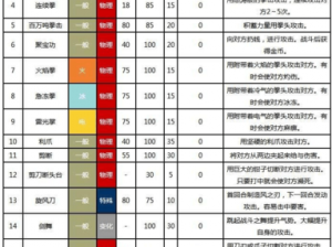 口袋妖怪复刻幸福蛋掌握生蛋技能全面攻略：技能学习步骤详解