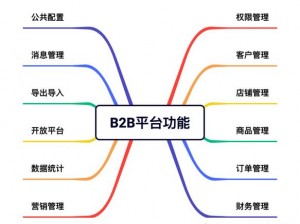 b2b 平台官方，提供一站式电子商务解决方案