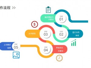 互联网背景下主页优化设计的新策略与流程改善方案全解析