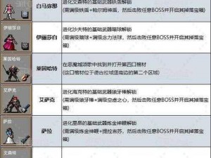 解锁吸血鬼幸存者法力之歌的秘密方法：探寻实战指南