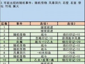 关于地下城堡3地精兄弟的挑战与攻略指南