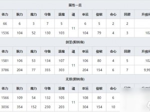 一血万杰福禄属性全面解析：技能特点与使用效果评价