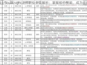 元气骑士SoulKnight法师职业全面解析：掌握核心技能，成为终极法师