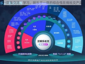 一款集交流、学习、娱乐于一体的综合性在线社交产品