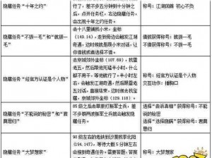 武林外传手游BT任务脏银篇做法 坐标一览