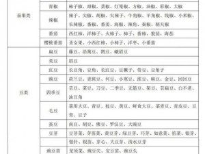 畜禽和人所需营养成分及保健作用的不同