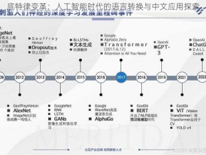 底特律变革：人工智能时代的语言转换与中文应用探索