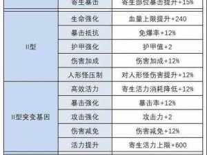 明日之后：深入解析半感染者职业——孢子捕手的全息介绍