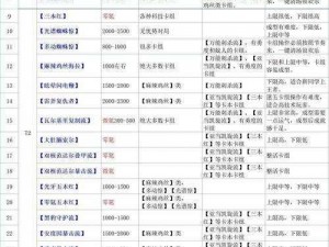 漫威对决S12赛季卡组排行一览：最新卡组成绩速递