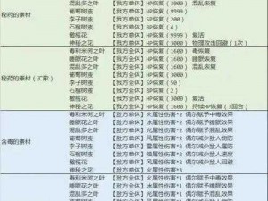 八方旅人技能搭配解析：策略组合与实战应用探讨