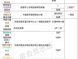 口袋妖怪GO毛毛雨特性实战解析：技能效果深度解读与实战操作技巧探讨