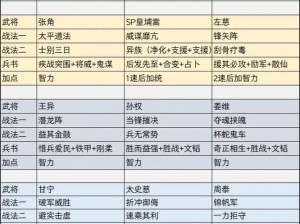 三国志战略版S11赛季全新武将配将攻略：实战解析与最佳组合推荐