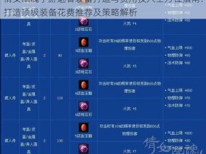 倩女幽魂手游魅者装备打造与费用投入全方位指南：打造顶级装备花费推荐及策略解析