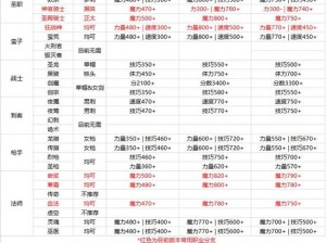 地下城堡2魔剑士角色深度解析：全面评价魔剑士的技能属性与战斗实力