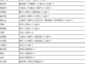 堆叠修仙合成表大解析：全配方合成表2022版堆叠修仙合成指南全景一览