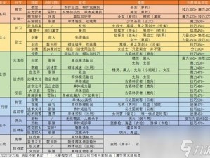 地下城堡2SS野蛮人转职攻略：首个SS野蛮人职业选择推荐与解析