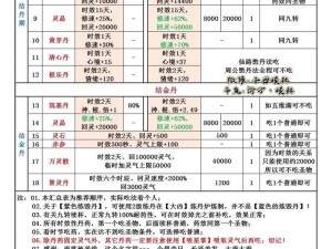 揭秘了不起的修仙模拟器：布施事件攻略大全及事件类型详解