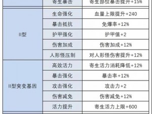 明日之后半感染者概念解析：神秘感染源深度解读与特性探讨