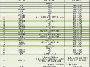 地下城堡3魂之诗全局赞歌解锁攻略及全局赞歌功能详解