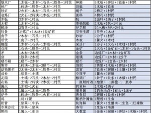 堆叠大陆卡片种类全览：揭秘游戏内所有卡片类型及功能