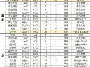 江湖装备获取攻略：揭秘装备来源与获取途径