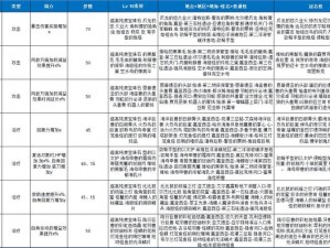 异度之刃3升级指南：关键注意事项与必备知识分享