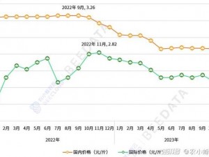 仙踪林大豆行情网 WWW：提供专业的大豆市场行情分析与预测