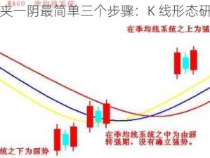 两阳夹一阴最简单三个步骤：K 线形态研判法