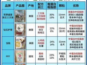 人狗胶配方大全狗狗播放，提供多种产品供你选择