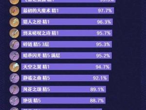 《天下手游：召唤兽剑奴技能属性全面解析》