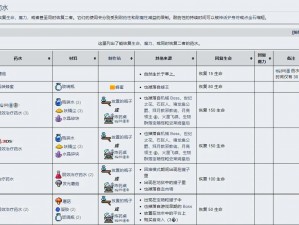 泰拉瑞亚生命药剂合成解读：探索生命药剂的制作与效果