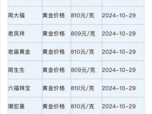 行情网站入口官网【黄金行情网站入口官网】