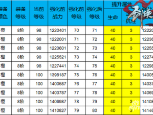 剑侠情缘手游新手装备强化攻略：强化方法与建议提升战斗实力