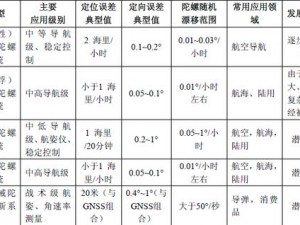 惯性导航和组合导航的产品介绍