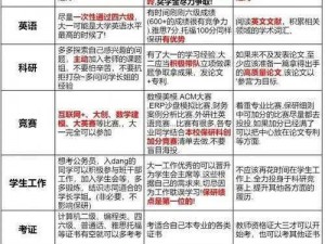 游戏开发日本：大一大二大三如何安排课程