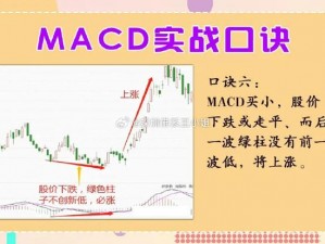 一阴吞两阳与 macd 的关系：探寻 macd 指标在研判股票价格趋势中的作用