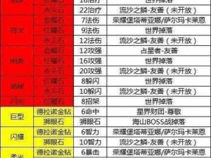 魔兽世界怀旧服珠宝1-375升级攻略