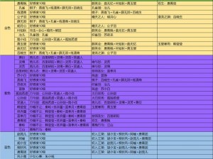 天涯明月刀手游新手入门攻略：轻松掌握游戏玩法与技巧