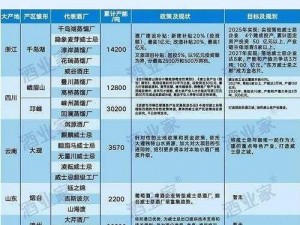 国产一线产区二线产区的高品质产品，你值得拥有