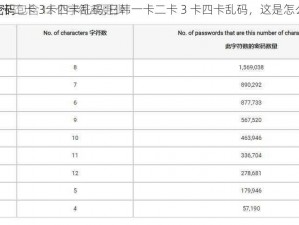 日韩一卡二卡 3卡四卡乱码;日韩一卡二卡 3 卡四卡乱码，这是怎么回事？