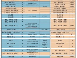 原神日常任务解析：深入探索每日任务(三)的多样内容与挑战