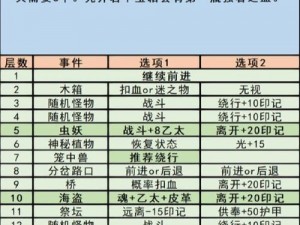 地下城堡3伊瑟瑞尔新王攻略：策略游戏玩法详解与实战指南