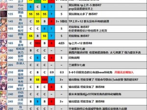 公主连结国服开服必玩角色解析：最强推图角色排名及角色特性一览