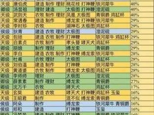 江南百景图李时珍属性图鉴揭秘：解析李时珍角色性能与实用性评测