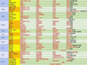 战魂铭人魔法师攻略大全：核心装备与套装选择详解及实战技巧指南