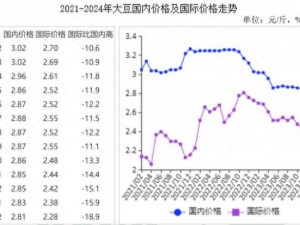 51 大豆行情网站 - 专业的大豆市场分析与预测平台