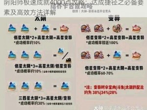 阴阳师极速成就4000点攻略：达成捷径之必备要素及高效方法详解