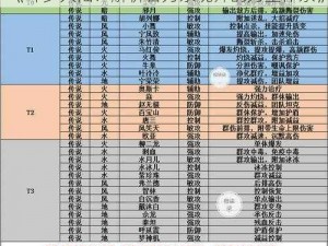 《斗罗大陆：解析智力系魂师的力量体系》