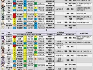 原神阿贝多角色定位与强度解析：全面剖析技能特性及战斗能力评估