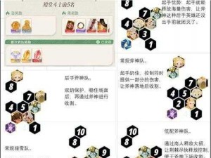 剑与远征20-4挑战攻略：通关阵容搭配与站位技巧详解